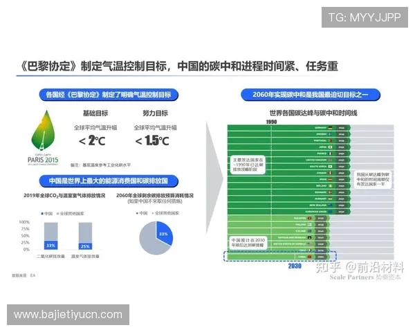飞驰国际在碳中和目标下的物流创新与未来展望